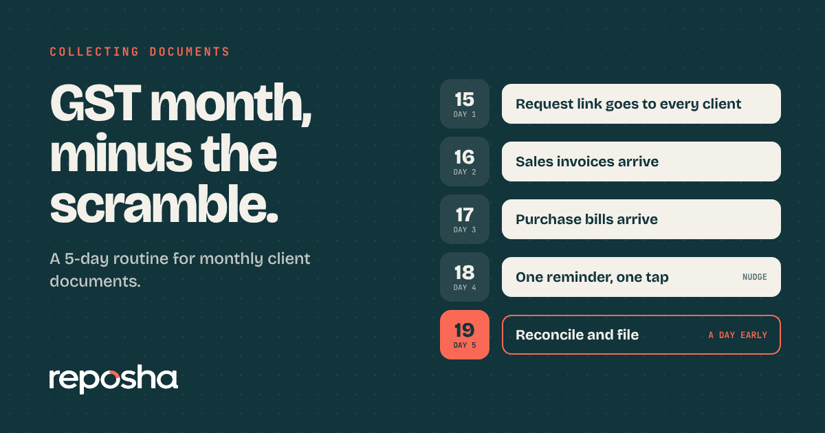 Calendar showing five days before the GST due date with invoice and bank statement icons